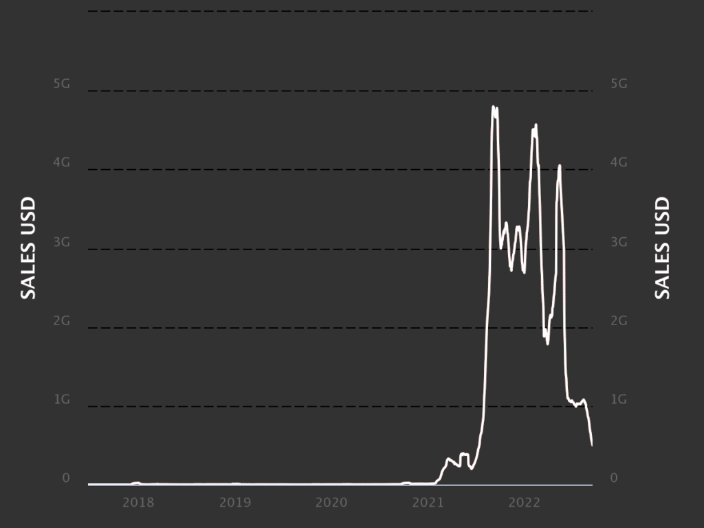 NFT Crash Chart 2