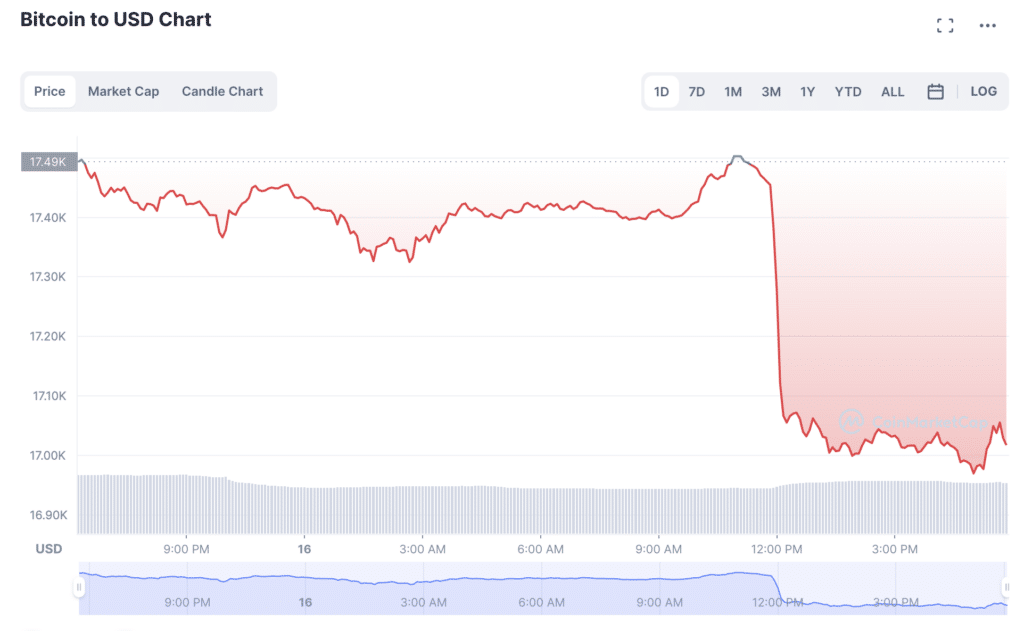 Binance auditor Mazars suspends crypto-related client work - 1