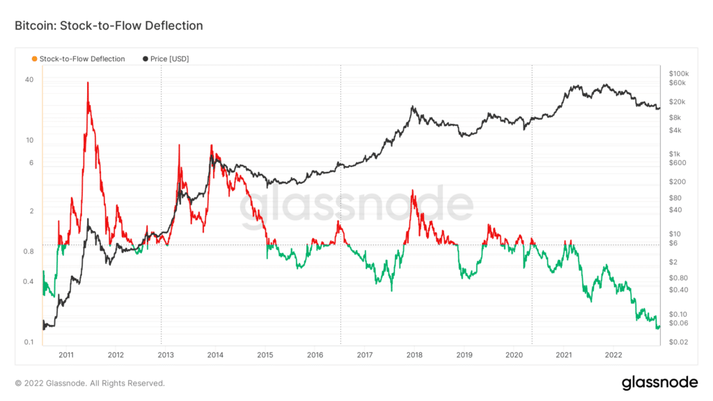 5,800% BTC rally is coming, Bitcoin S2F model creator PlanB says - 2