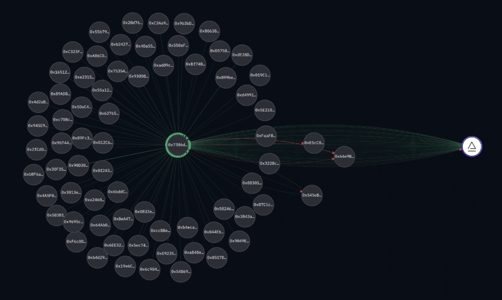 FTX ex-CEO Sam Bankman-Fried may have broken bail conditions, on-chain analysis shows - 2