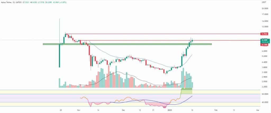 Bitcoin, ether, major altcoins. Weekly Market update Jan. 16, 2023 - 4