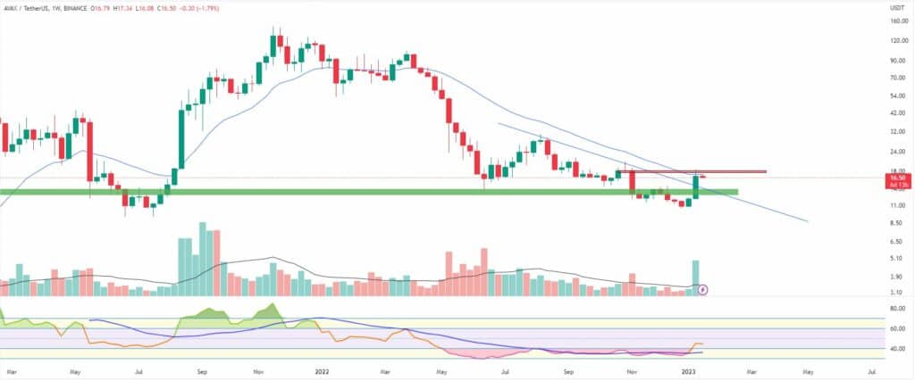 Bitcoin, ether, major altcoins. Weekly Market update Jan. 16, 2023 - 3