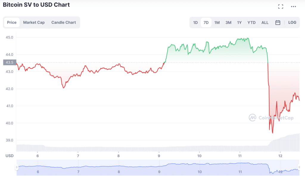 Robinhood delists BSV, bitcoin maximalists show gratitude - 1