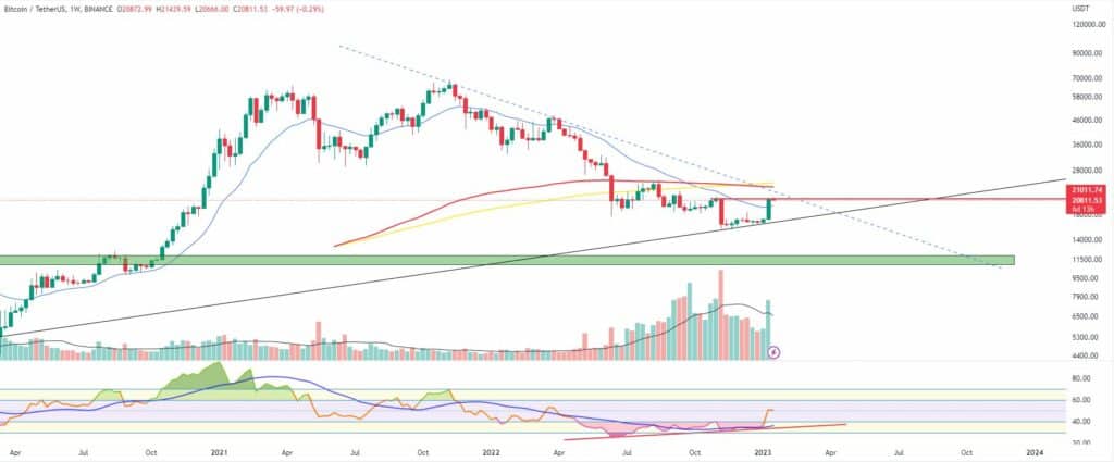 Bitcoin, ether, major altcoins. Weekly Market update Jan. 16, 2023 - 1