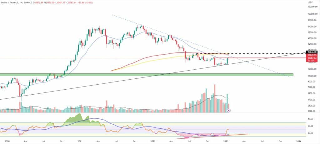 Bitcoin and ether market update, Jan. 19 - 1