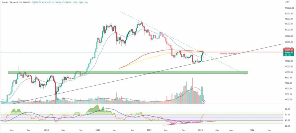 Bitcoin and ether market update, Jan. 26 - 1