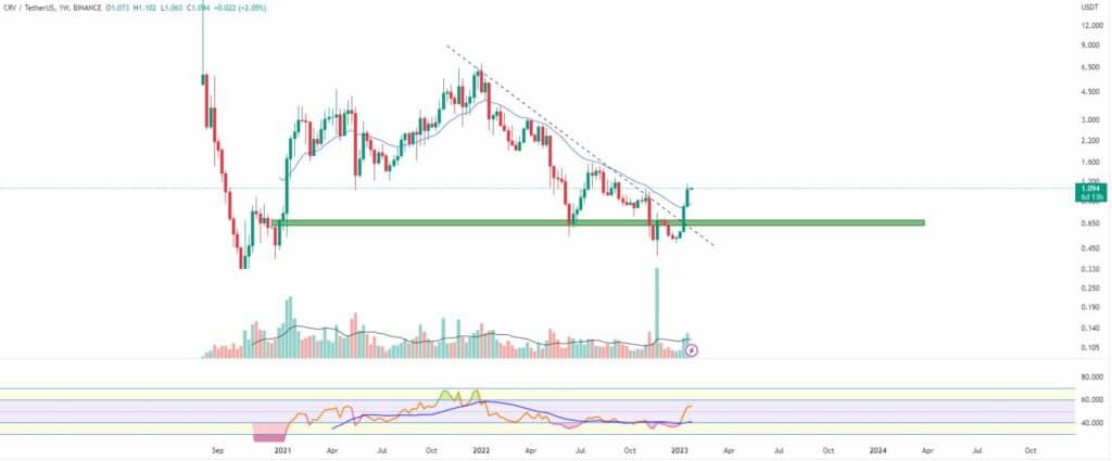 Bitcoin, ether, major altcoins. Weekly market update Jan. 23 - 3