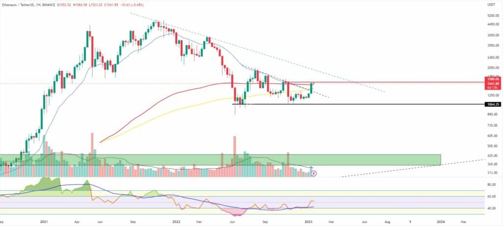 Bitcoin, ether, major altcoins. Weekly Market update Jan. 16, 2023 - 2