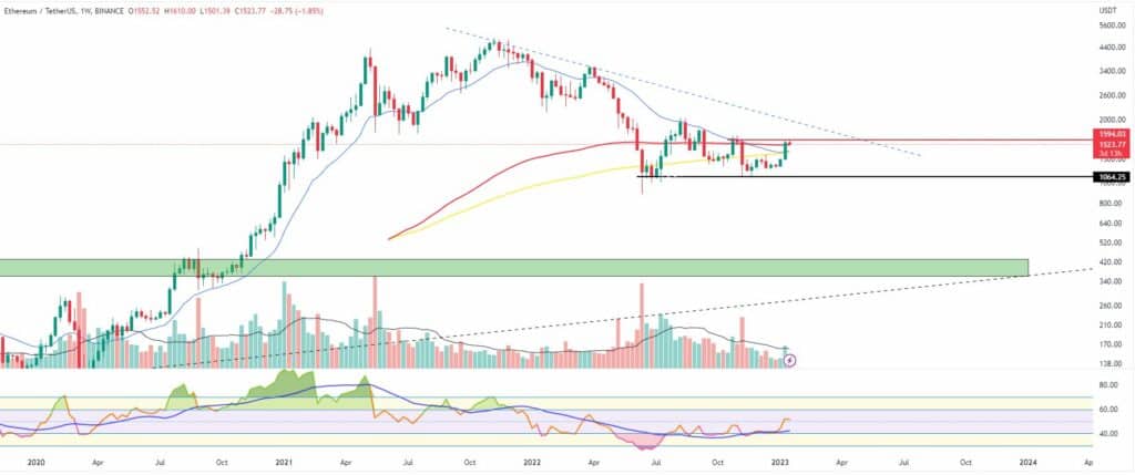 Bitcoin and ether market update, Jan. 19 - 2