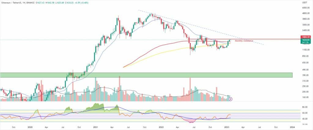 Bitcoin, ether, major altcoins. Weekly market update Jan. 23 - 2