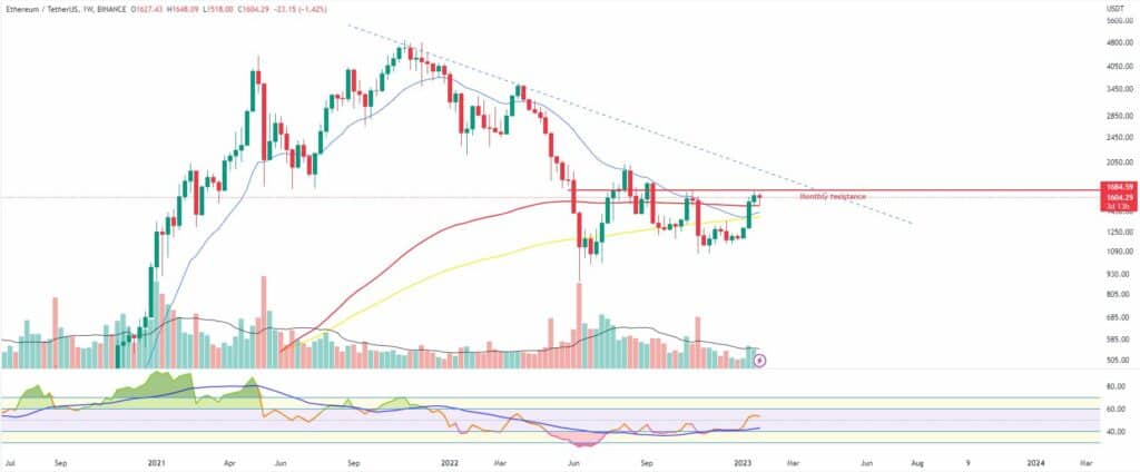 Bitcoin and ether market update, Jan. 26 - 2