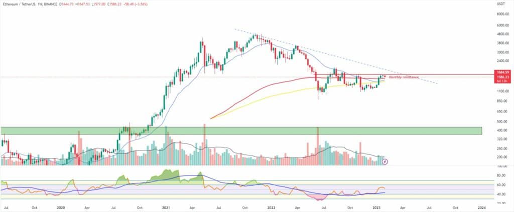 Bitcoin, ether, major altcoins. Weekly market update Jan. 30 - 2