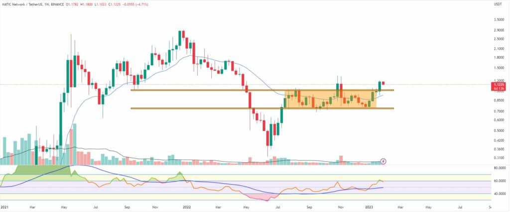 Bitcoin, ether, major altcoins. Weekly market update Jan. 30 - 3