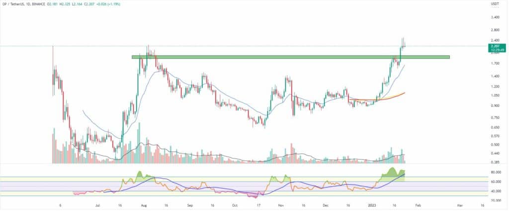 Bitcoin, ether, major altcoins. Weekly market update Jan. 23 - 4