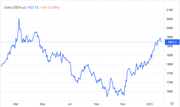 Gold vs bitcoin. Which is better and how are they related? - 1