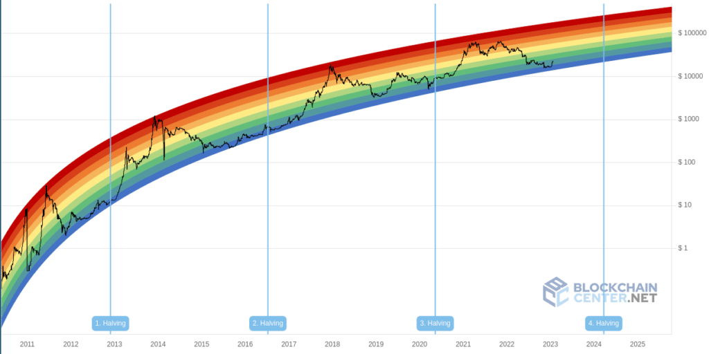 Charts suggest bitcoin is undervalued - 1