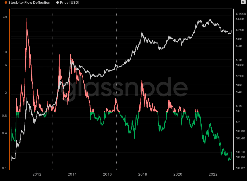 Charts suggest bitcoin is undervalued - 2