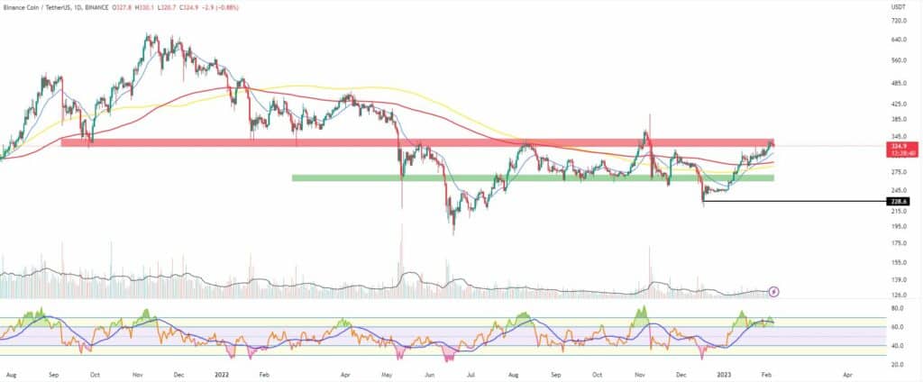 Bitcoin, ether, major altcoins. Weekly market update, Feb. 6 - 3