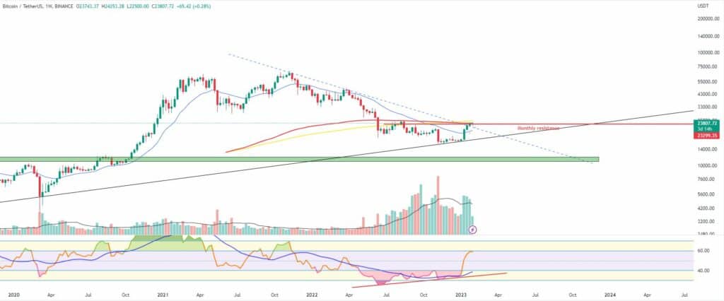 Bitcoin and ether market update, Feb. 2 - 1