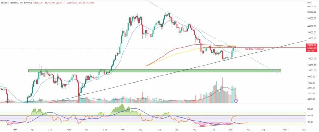 Bitcoin and ether market update Feb. 9 - 1