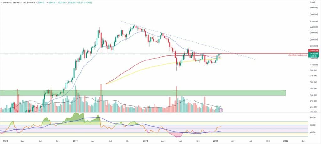 Bitcoin and ether market update, Feb. 2 - 2