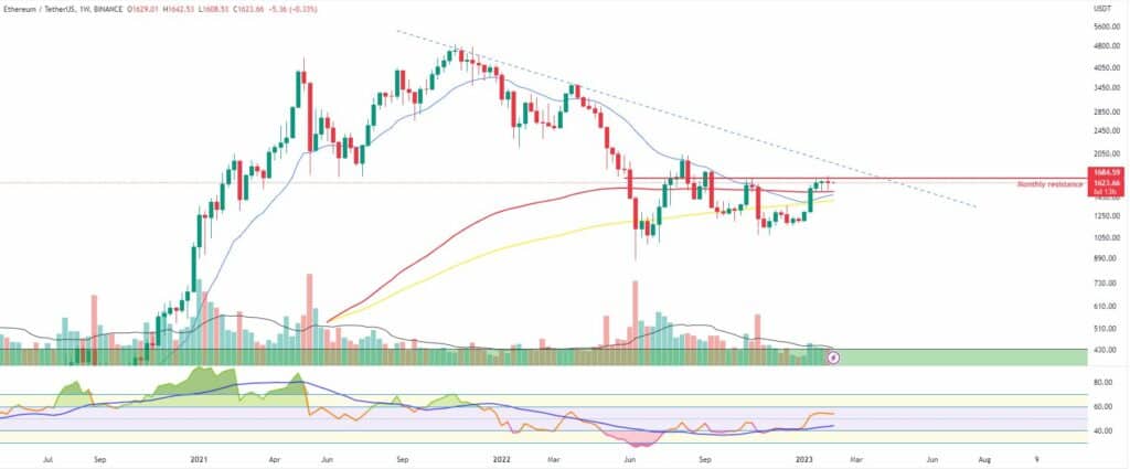 Bitcoin, ether, major altcoins. Weekly market update, Feb. 6 - 2