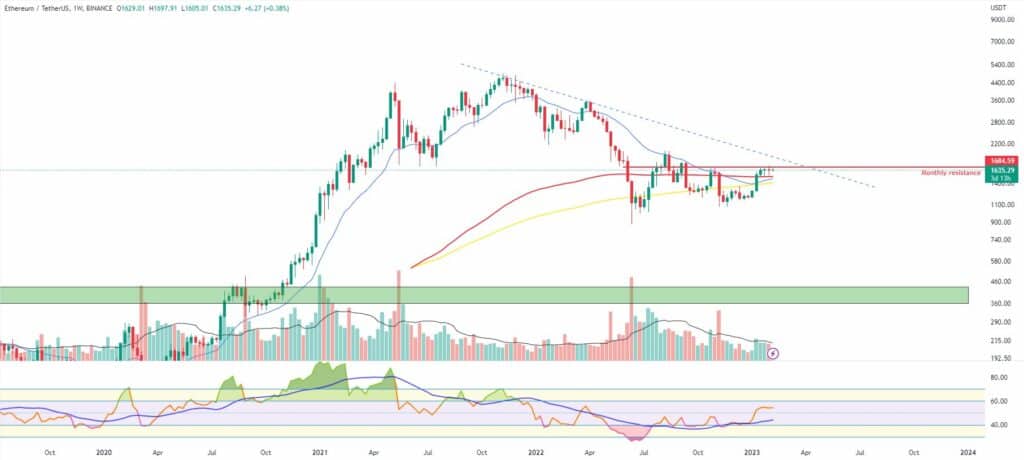 Bitcoin and ether market update Feb. 9 - 2