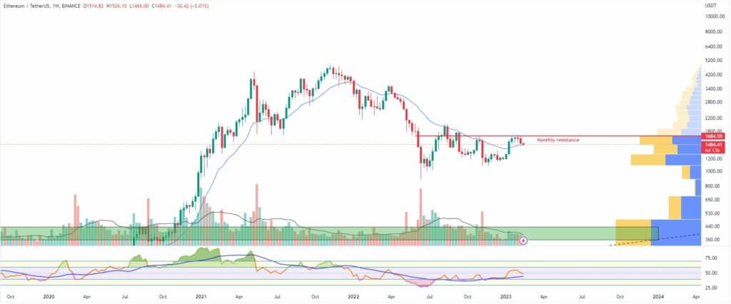 Bitcoin, ether, major altcoins. Weekly market update, Feb. 13 - 2