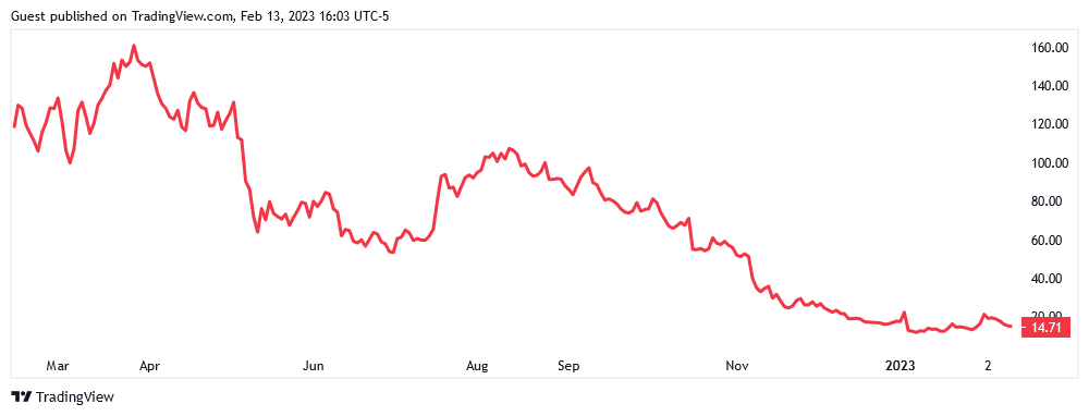 Crypto stocks struggle under regulatory concerns - 1