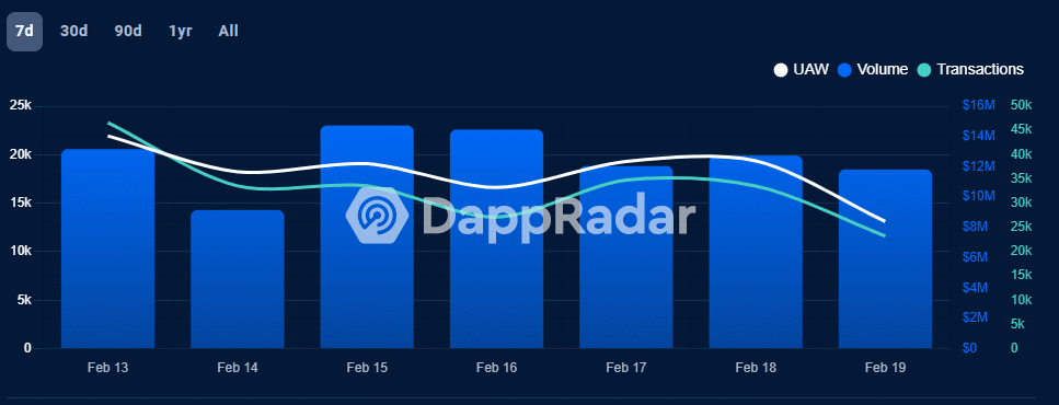 NFT markets led by Blur's staggering increase in trade volume - 1