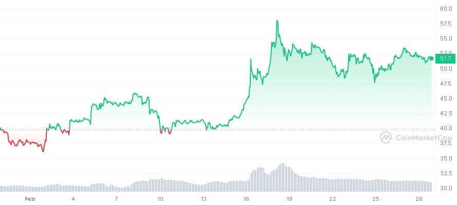 OKB stands up to crypto market selling pressure - 1