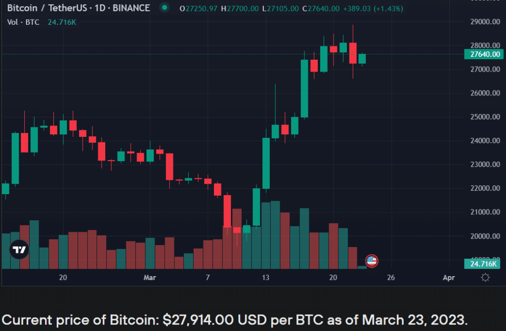 Bitcoin’s realized price rises amid a surge in whale activity - 1