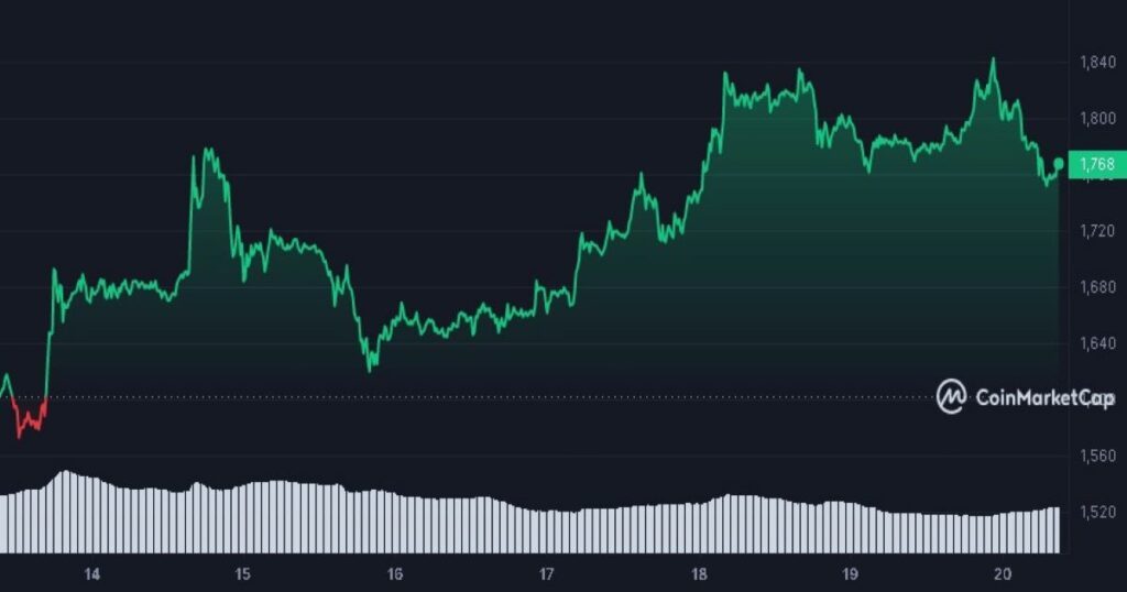 Raoul Pal says ethereum may outperform bitcoin in next bull market - 1