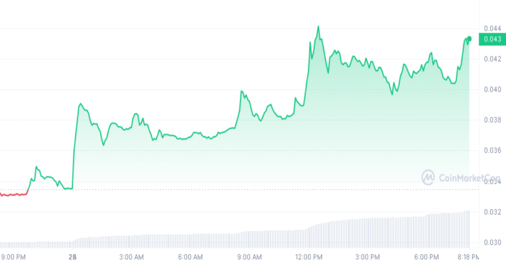 Flare token up 20% after Coinbase adds to listing roadmap - 1