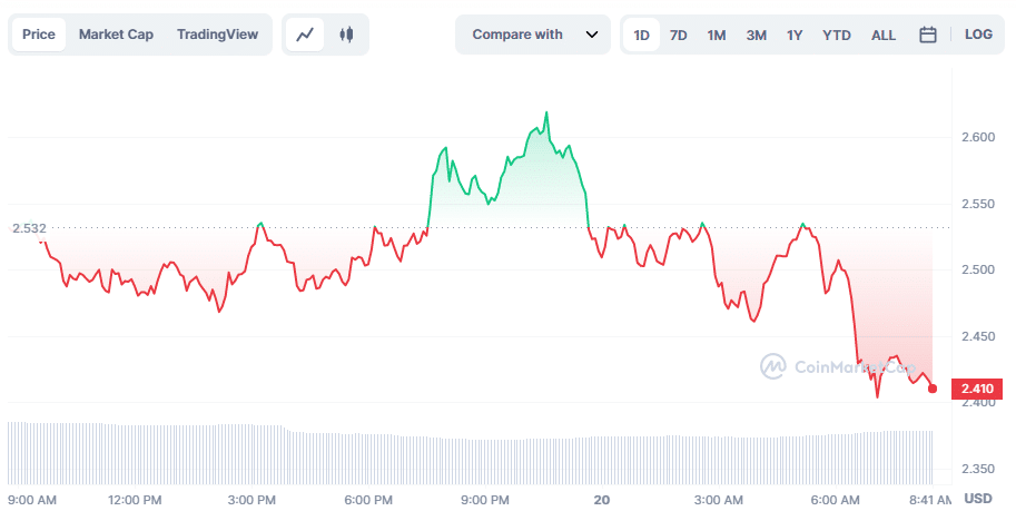 Lido's TVL surges ahead of Ethereum mainnet upgrade - 2