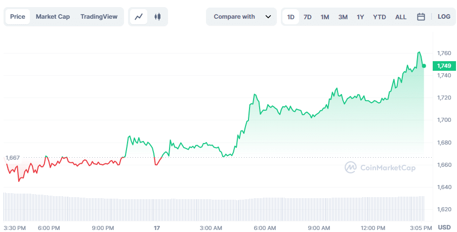 Ethereum Shanghai upgrade deadline dates unveiled - 1