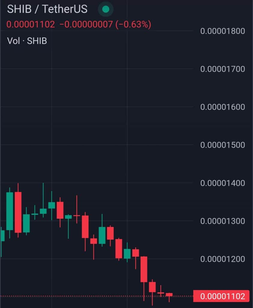 SHIB price | Source: cryptosnews.top