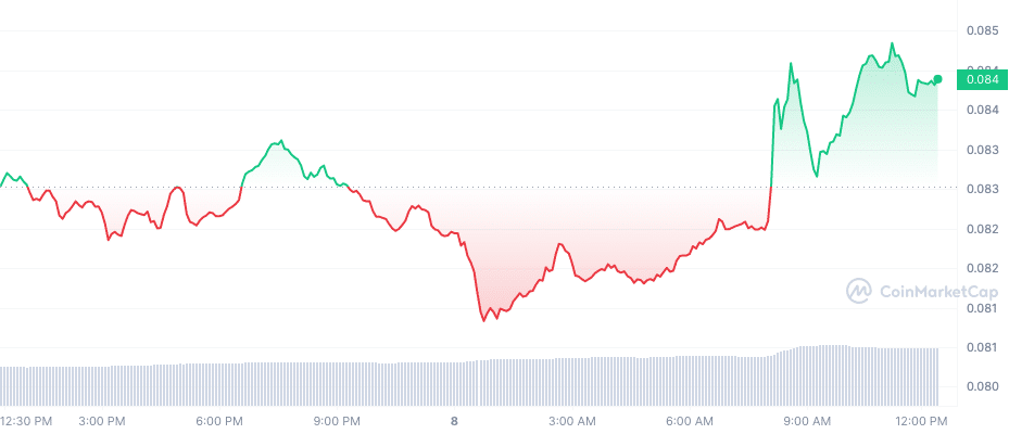 XLM price rises in down market, follows XRP higher - 1