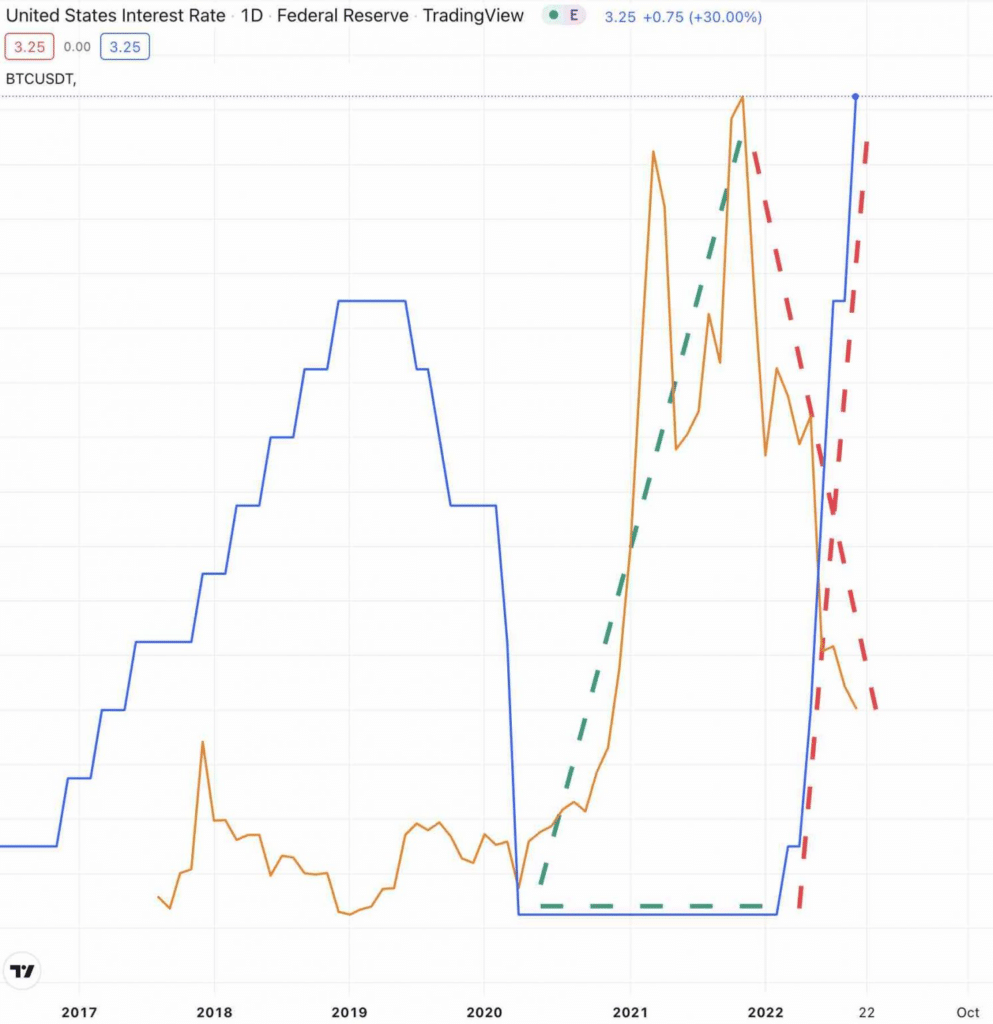 Aggressive Fed action could rock BTC market - 1