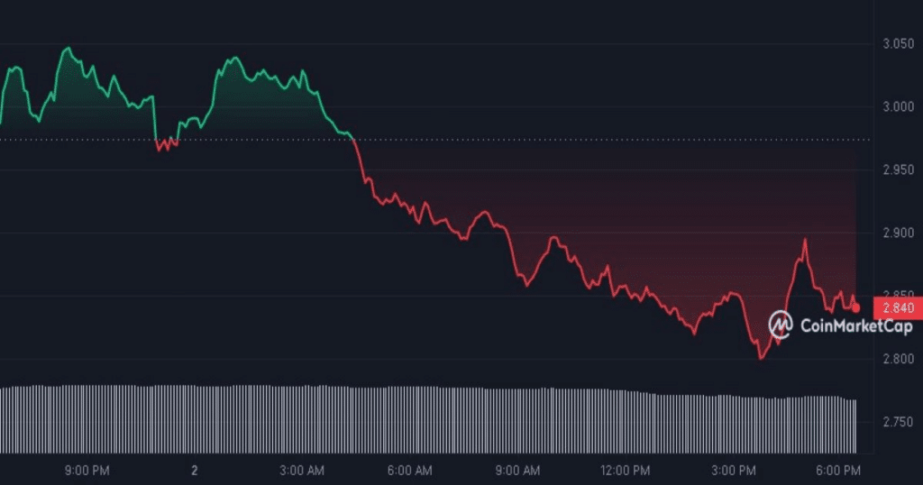 Synthetix sheds value following previous price pump - 1