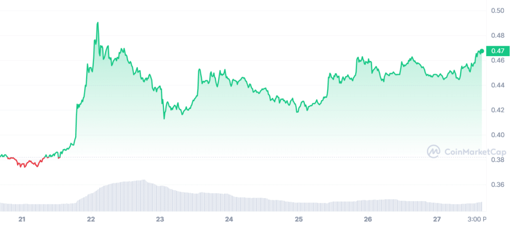 XRP skyrockets over 20% in a week - 1