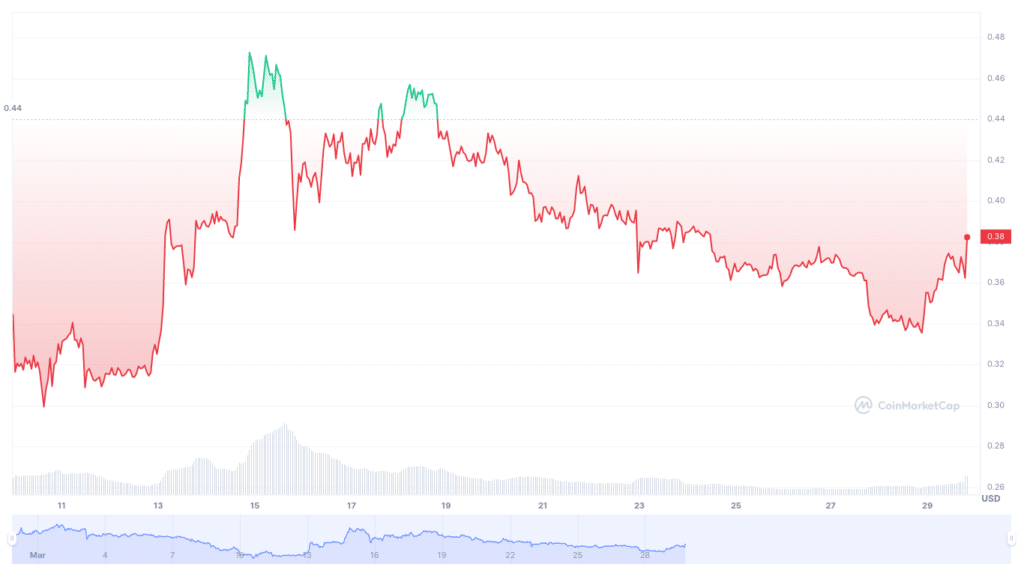 FET token surges by 10% as AI market heats up - 1