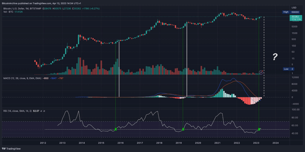 Technical indicators suggest bitcoin on cusp of bull market - 1