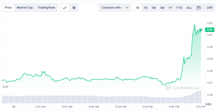 CFX surges ahead of new network partnership - 1