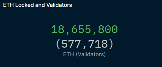 Ethereum’s price is down despite hitting two major milestones - 2