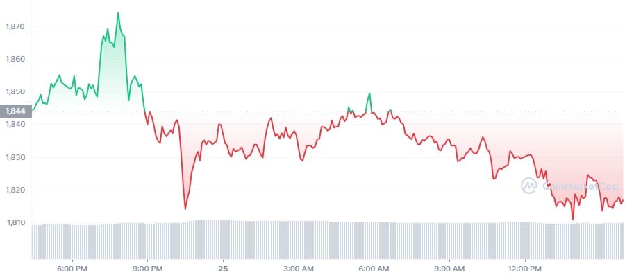 Investors show renewed confidence in ethereum-linked investment products - 1