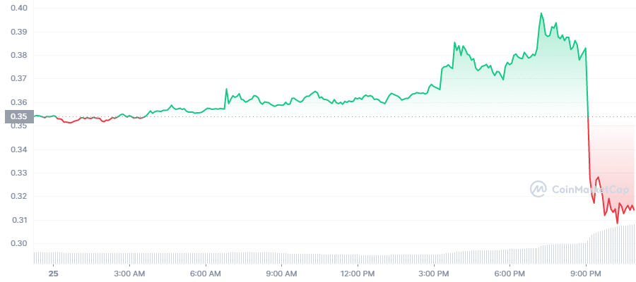 Binance.US cancels $1b purchase of Voyager - 1