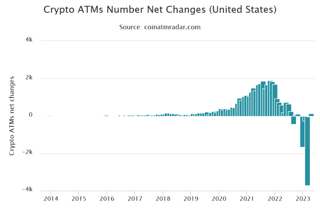 Exploring Australia’s rapid rise in the global crypto ATM landscape - 1