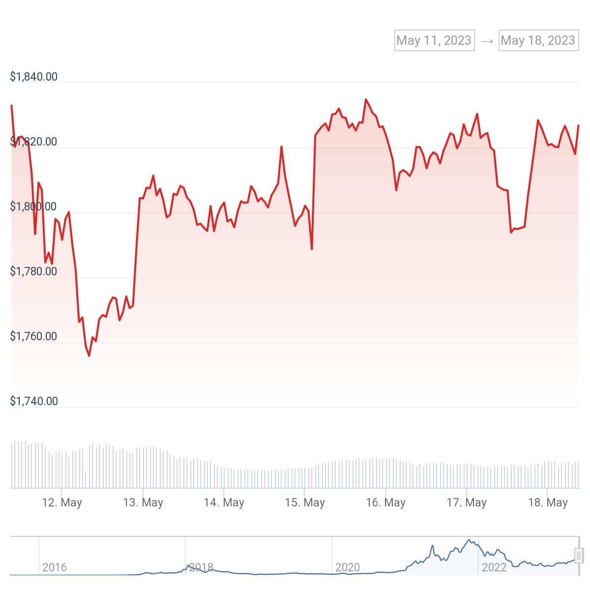 Ether balances on centralized exchanges hit new lows, data shows - 1