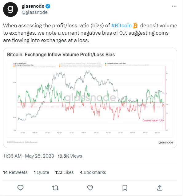 Short-term bitcoin holders dumping coins at a loss, report reveals - 1